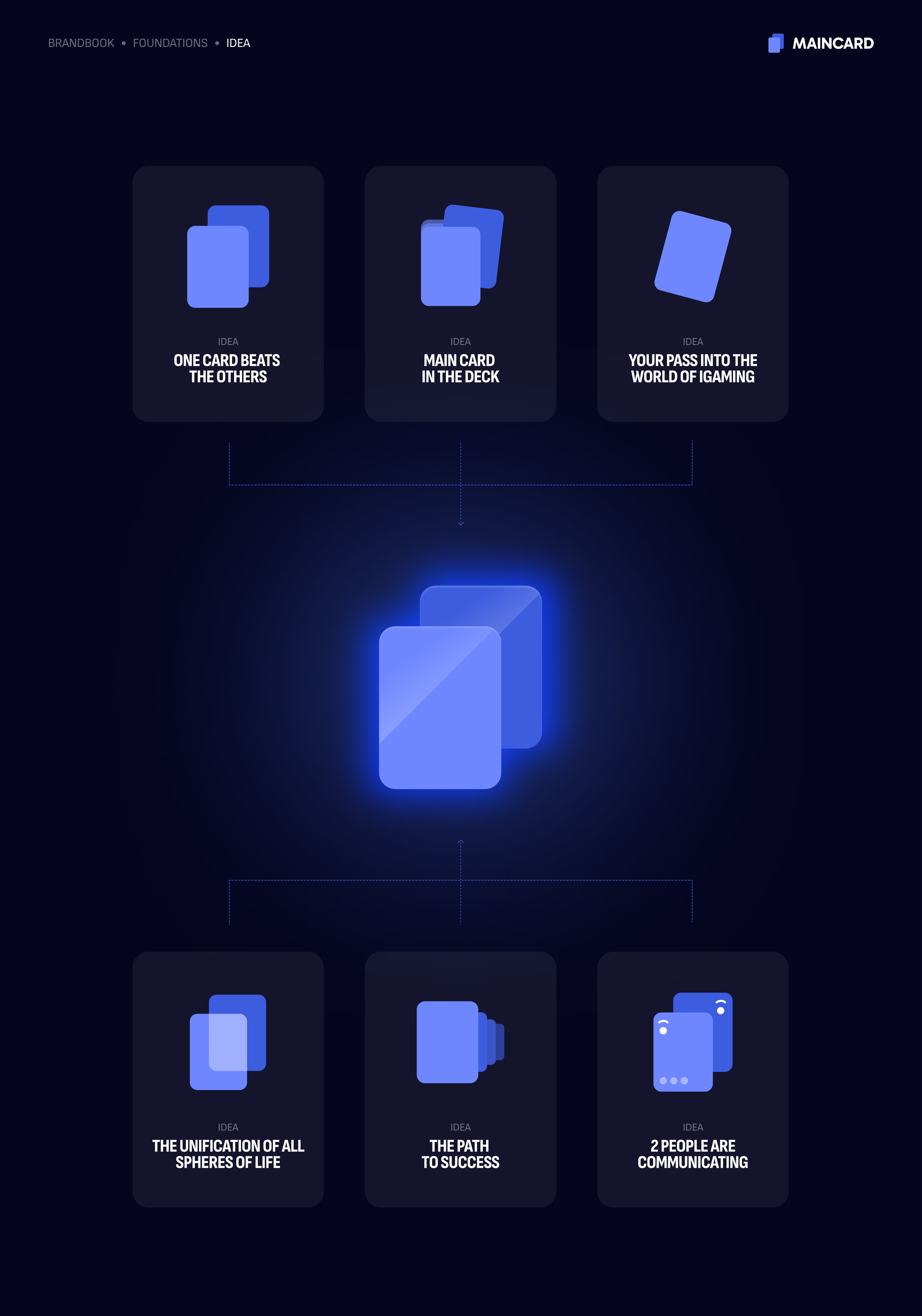 Maincard Brandbook — frame 7